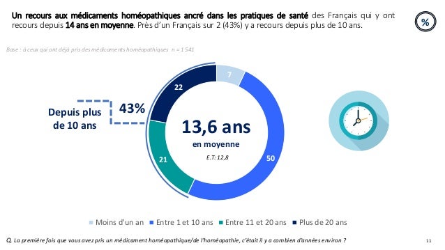 le sommeil des médicaments homéopathiques (French Edition)